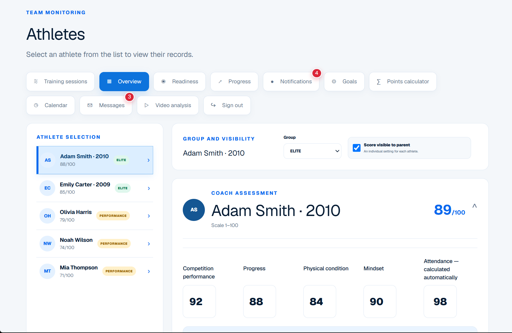 VANTARO athlete management dashboard