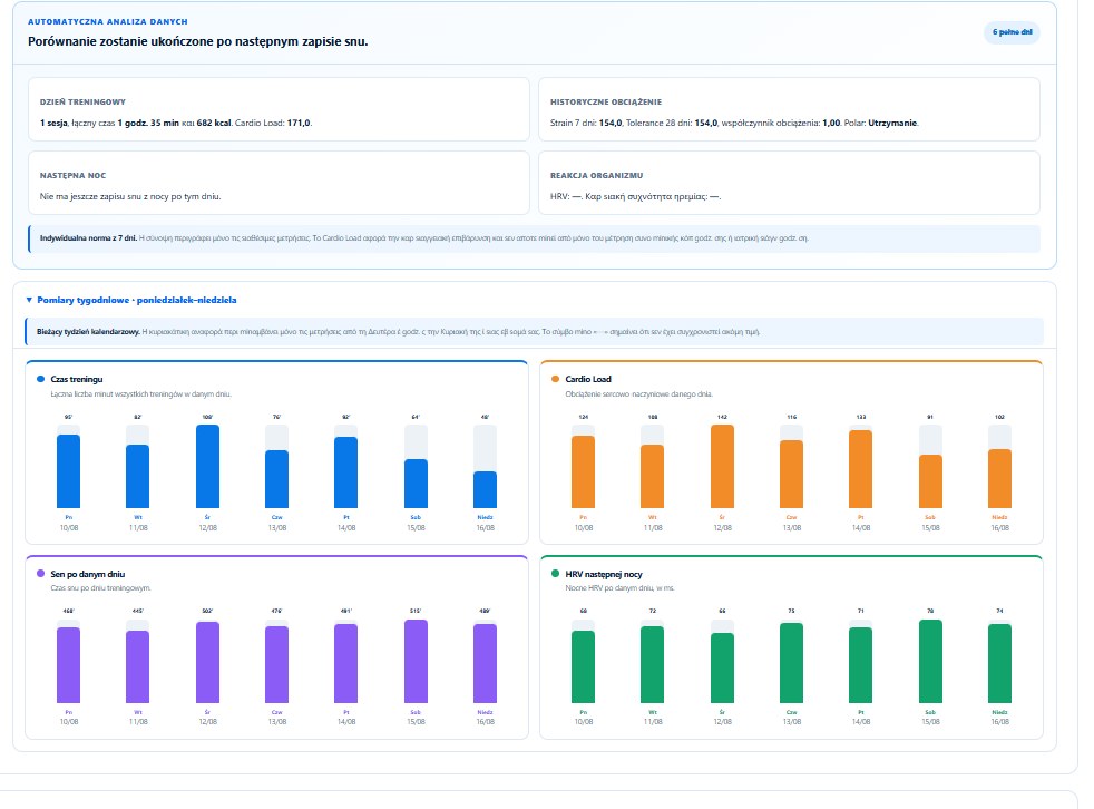 Tygodniowy monitoring treningu, obciążenia, snu i HRV